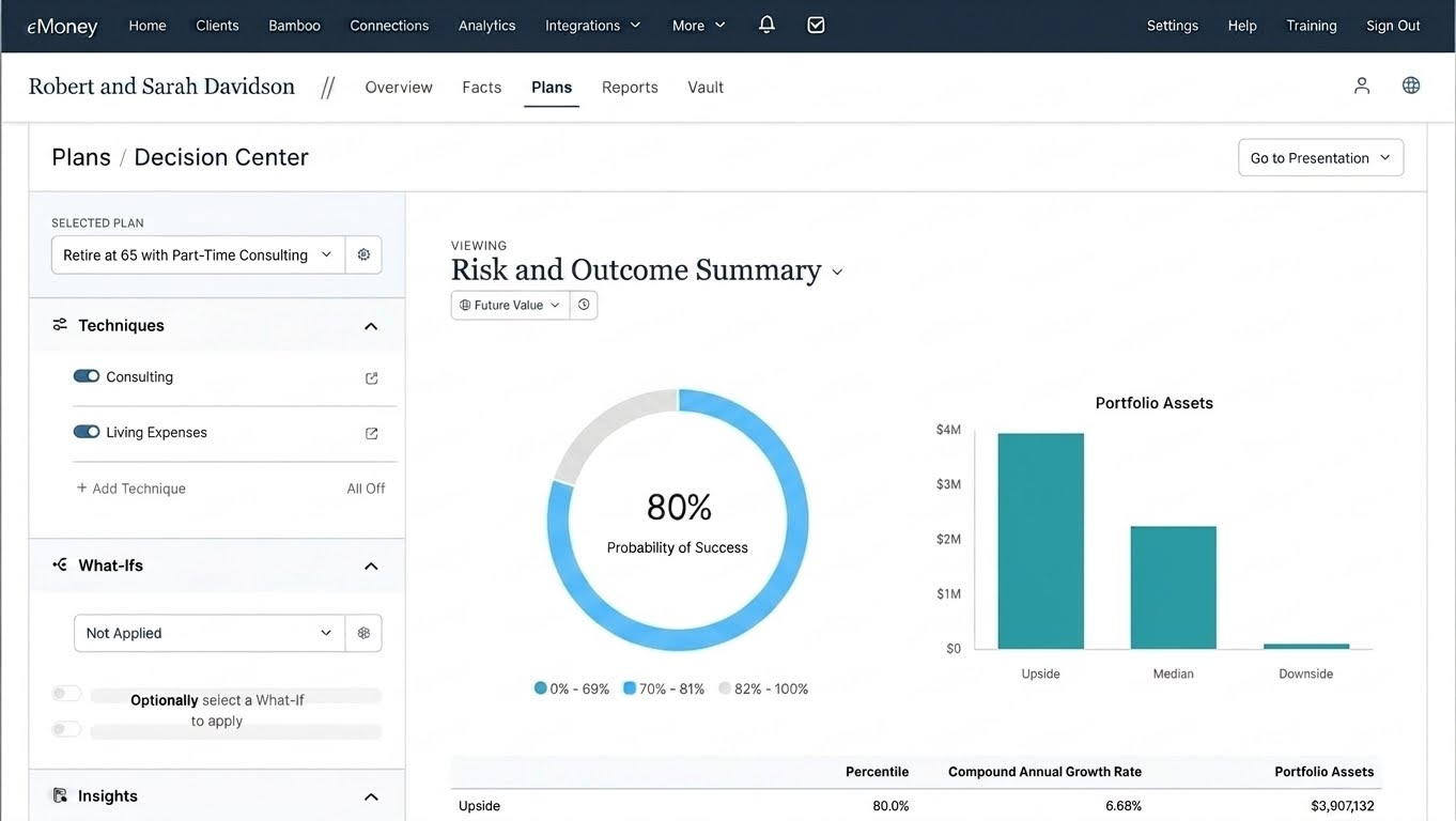 Illustrative eMoney Decision Center risk and outcome summary