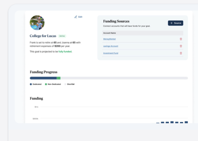eMoney goal details, funding sources, and projected funding progress